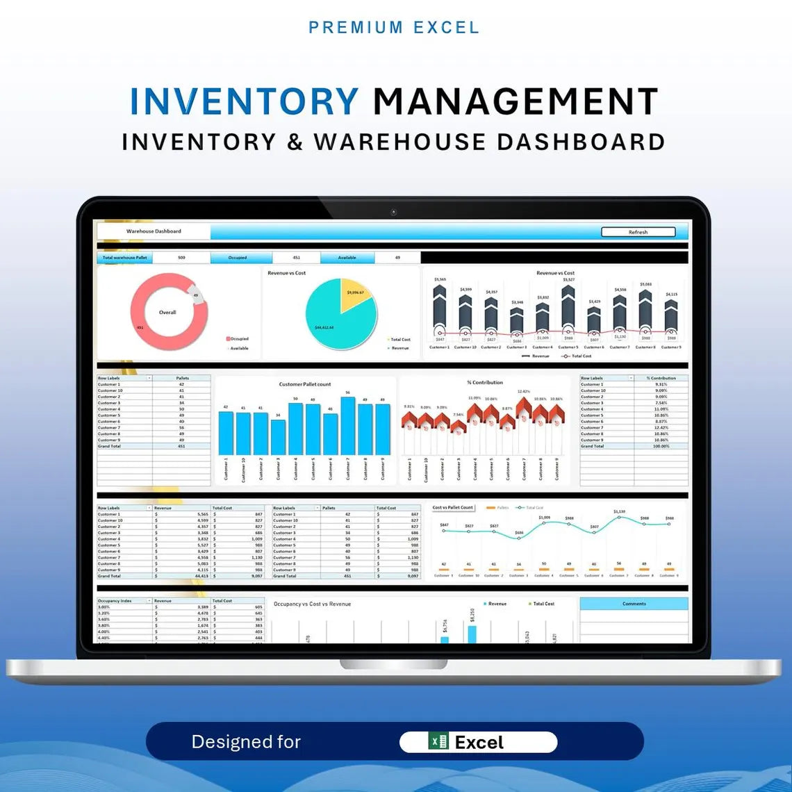 Inventory and Warehouse Management Tracker | Excel KPI Dashboard